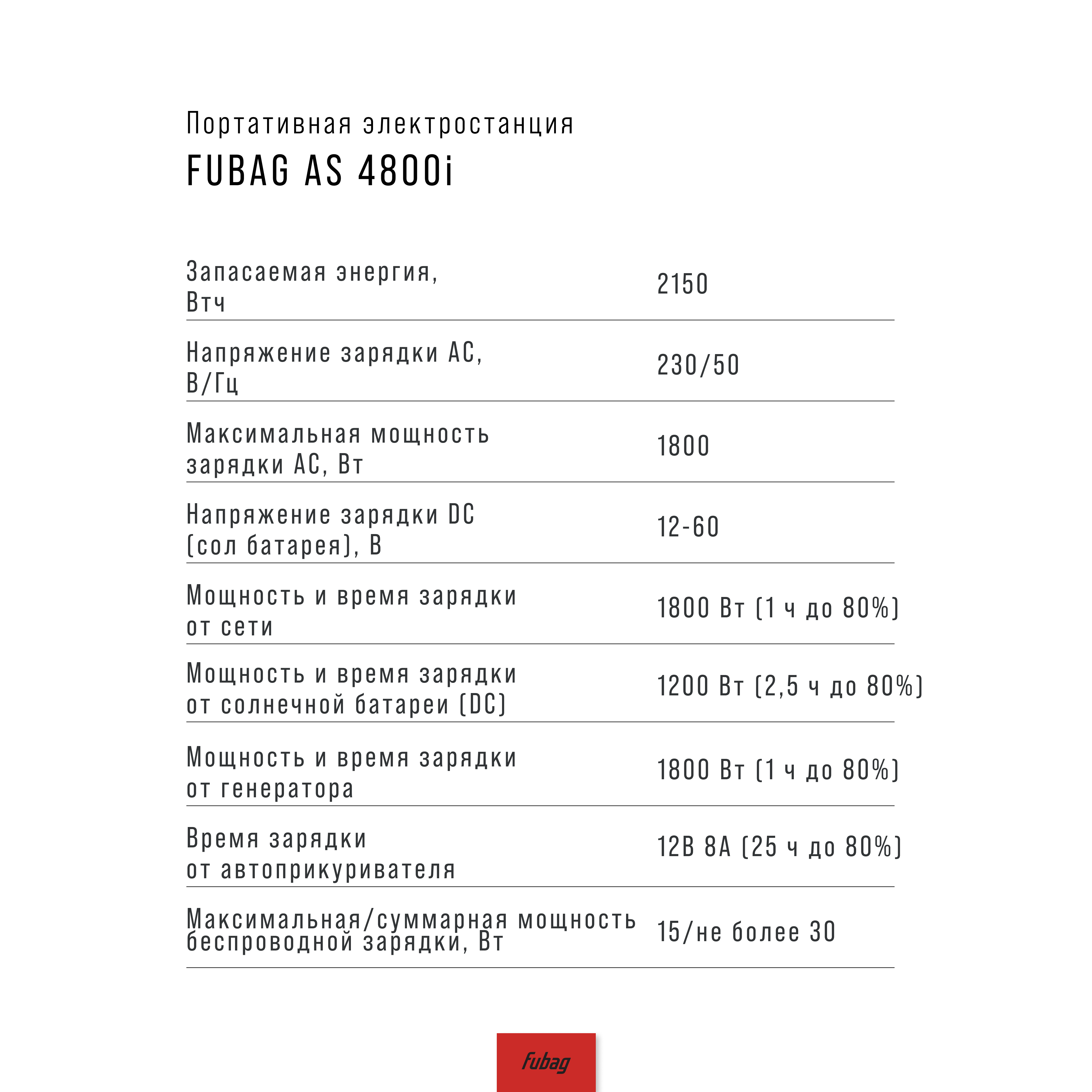 Портативная электростанция AS 4800i
