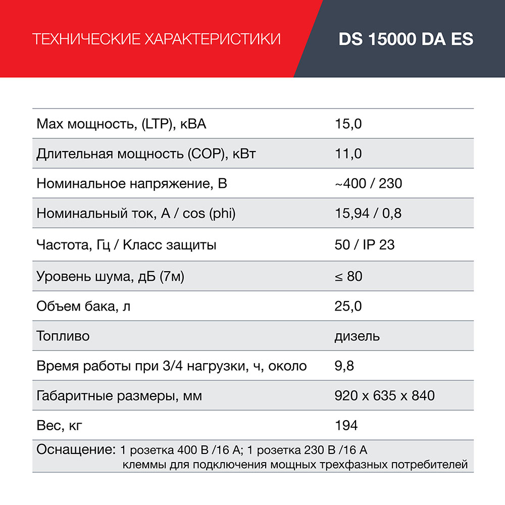 Дизельный генератор трёхфазный FUBAG DS 15000 DA ES
