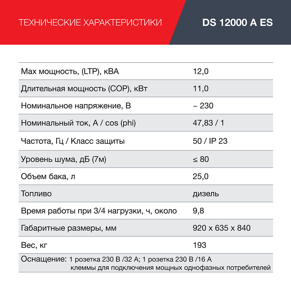 Электростанция дизельная DS 12000 A ES