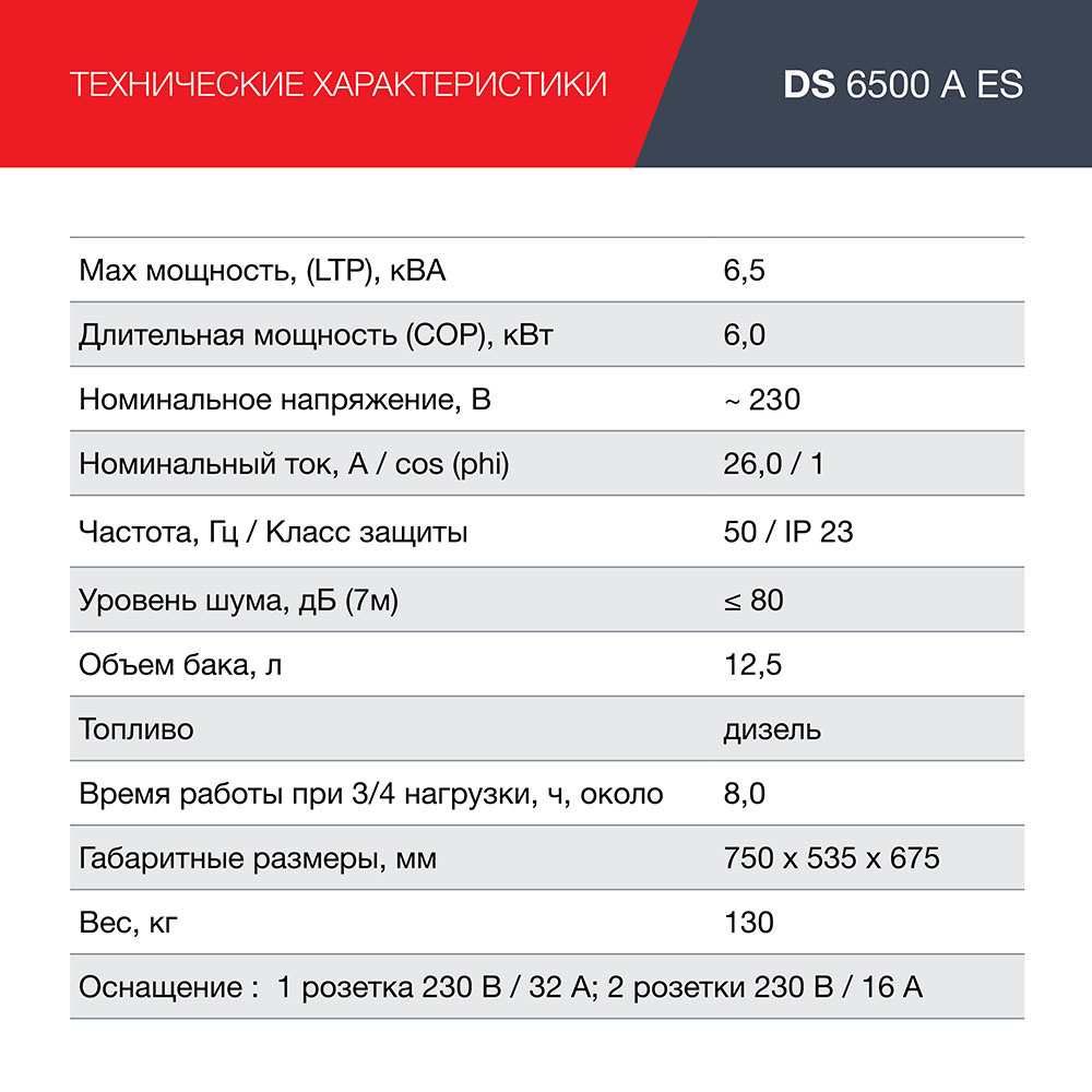 Электростанция дизельная DS 6500 A ES